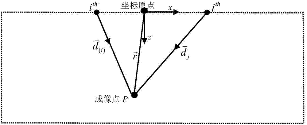 Ultrasonic array composite imaging method for quantitative evaluation of plate structure cracks