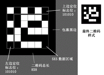 Robust recognition method for AR code marked on cylinder