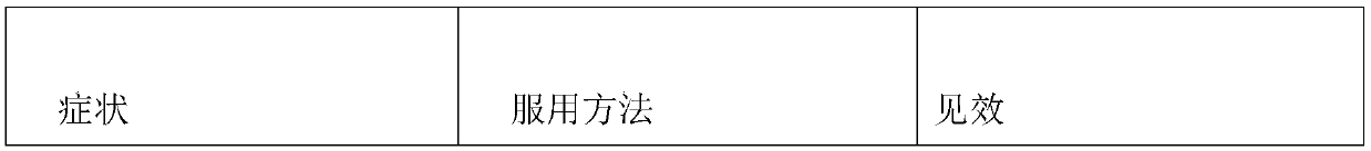 Composition instant granules for providing nutrients for macular area of retina, improving vision and preventing eye diseases and preparation method thereof