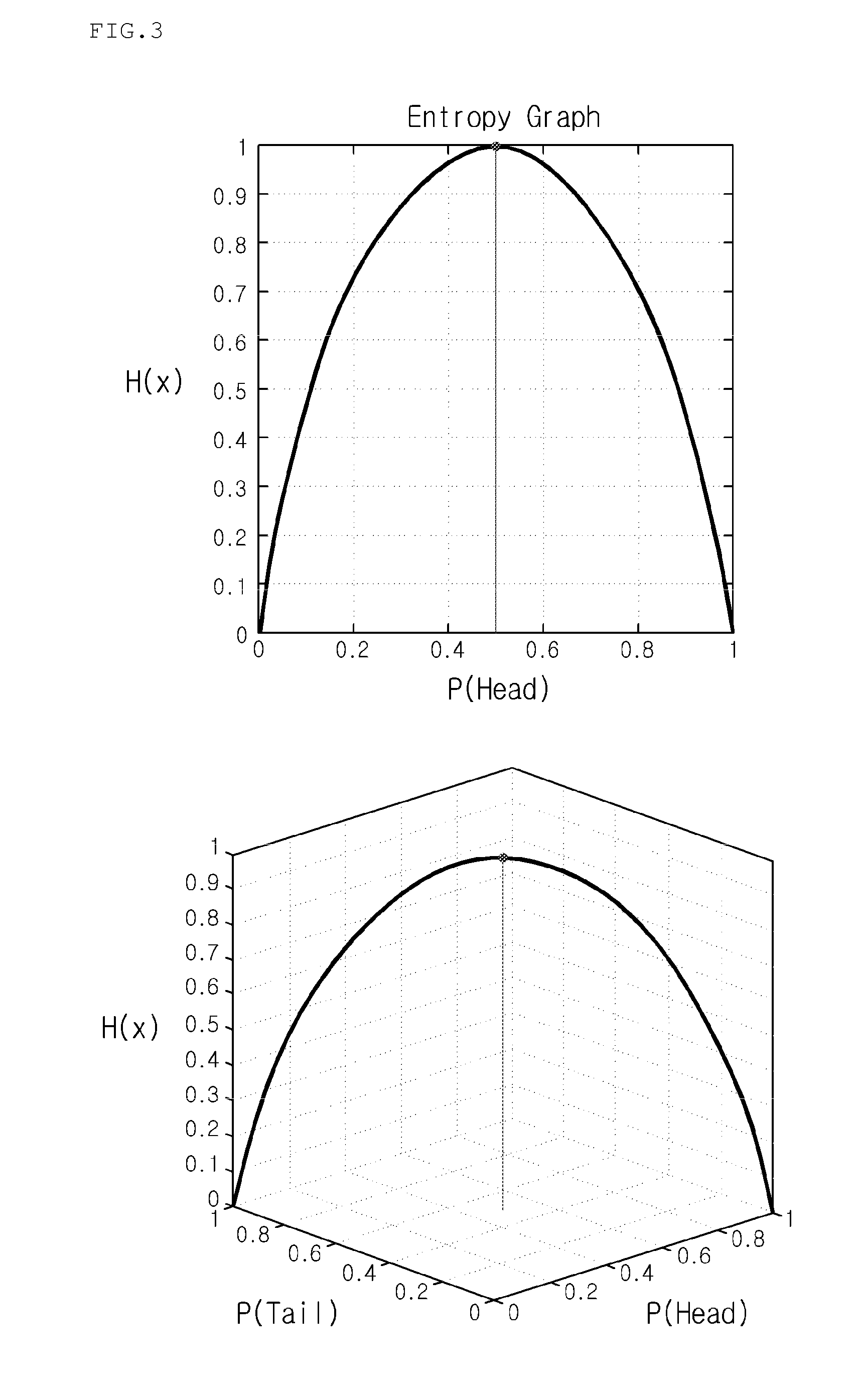 System for recommending favorite channel/program based on TV watching pattern and method thereof