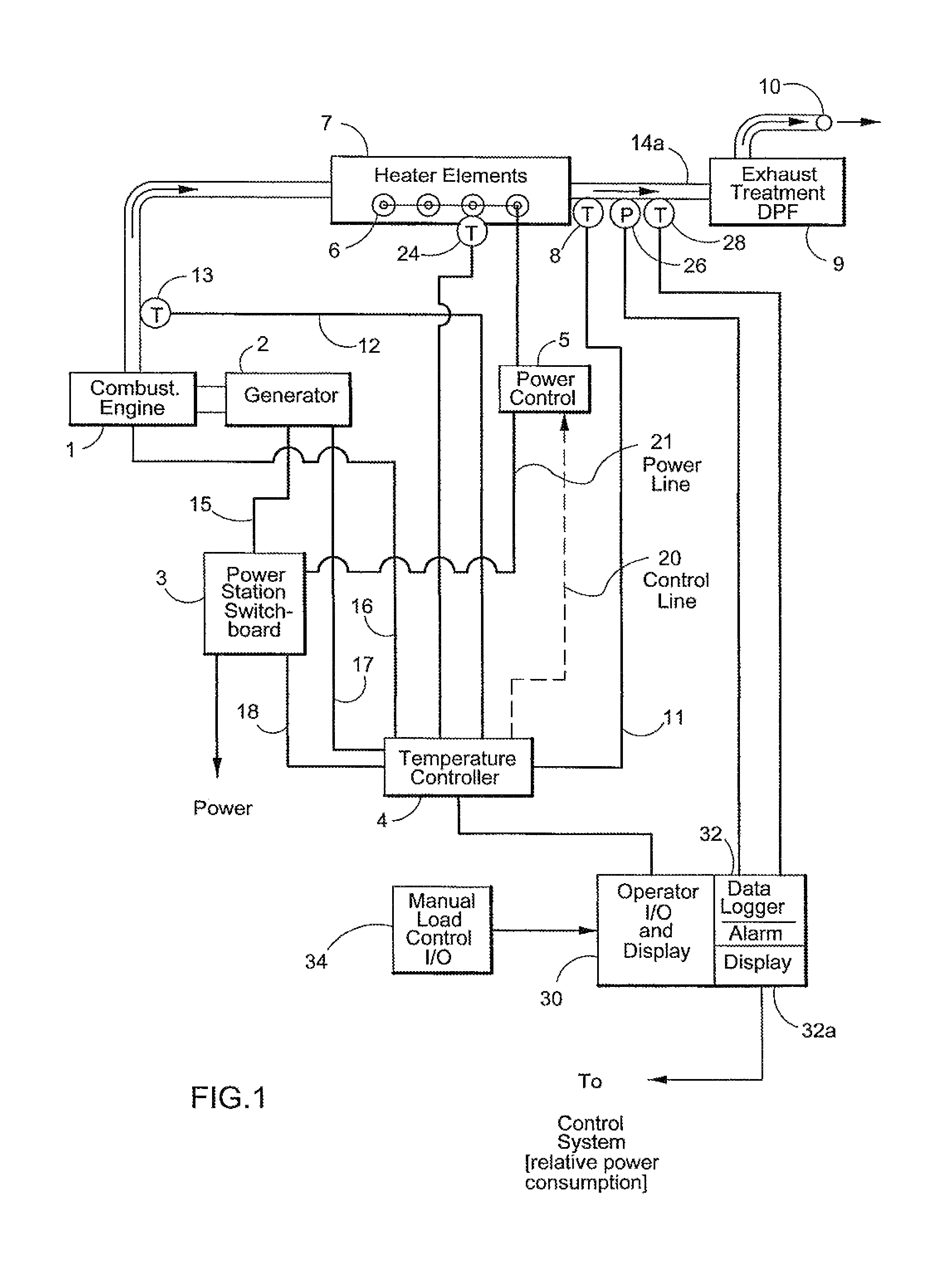 Proportional heater control for diesel emissions system for diesel-generator set