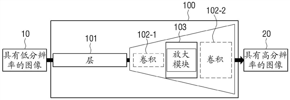 Electronic device, image processing method, and computer-readable recording medium