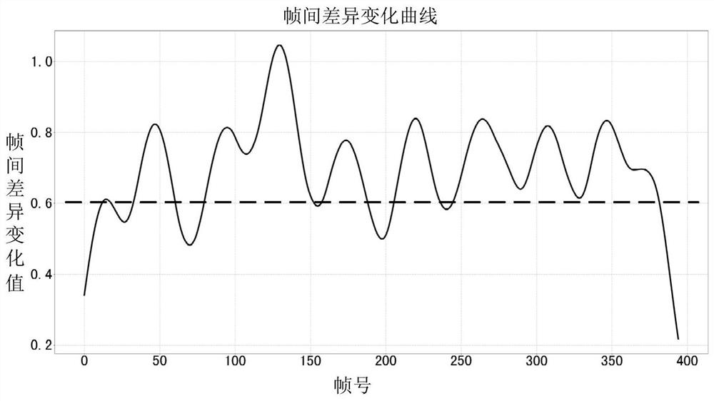 Video auditing method, video auditing device and electronic equipment