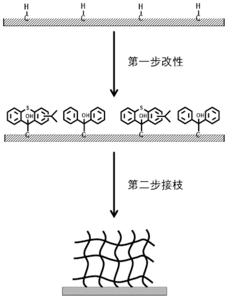 Application of non-release type anti-microbial adhesion coating in antibacterial medical instrument