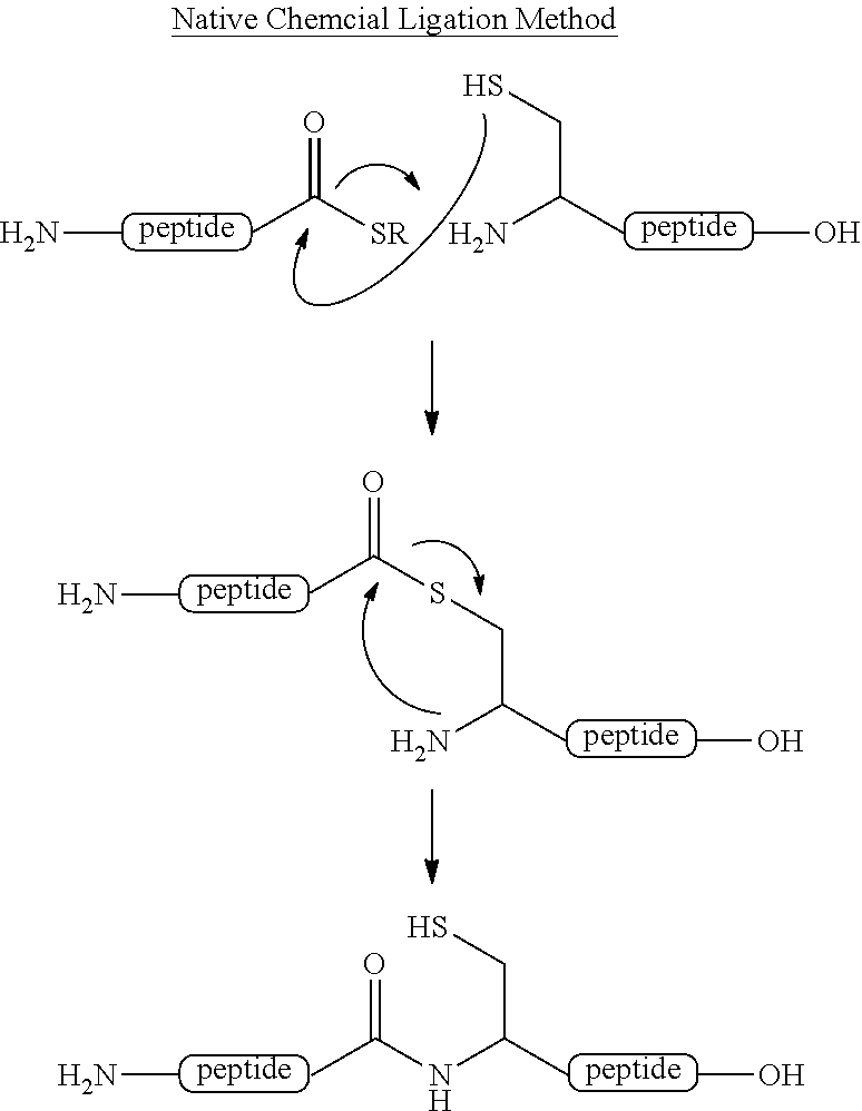 Method for producing peptide