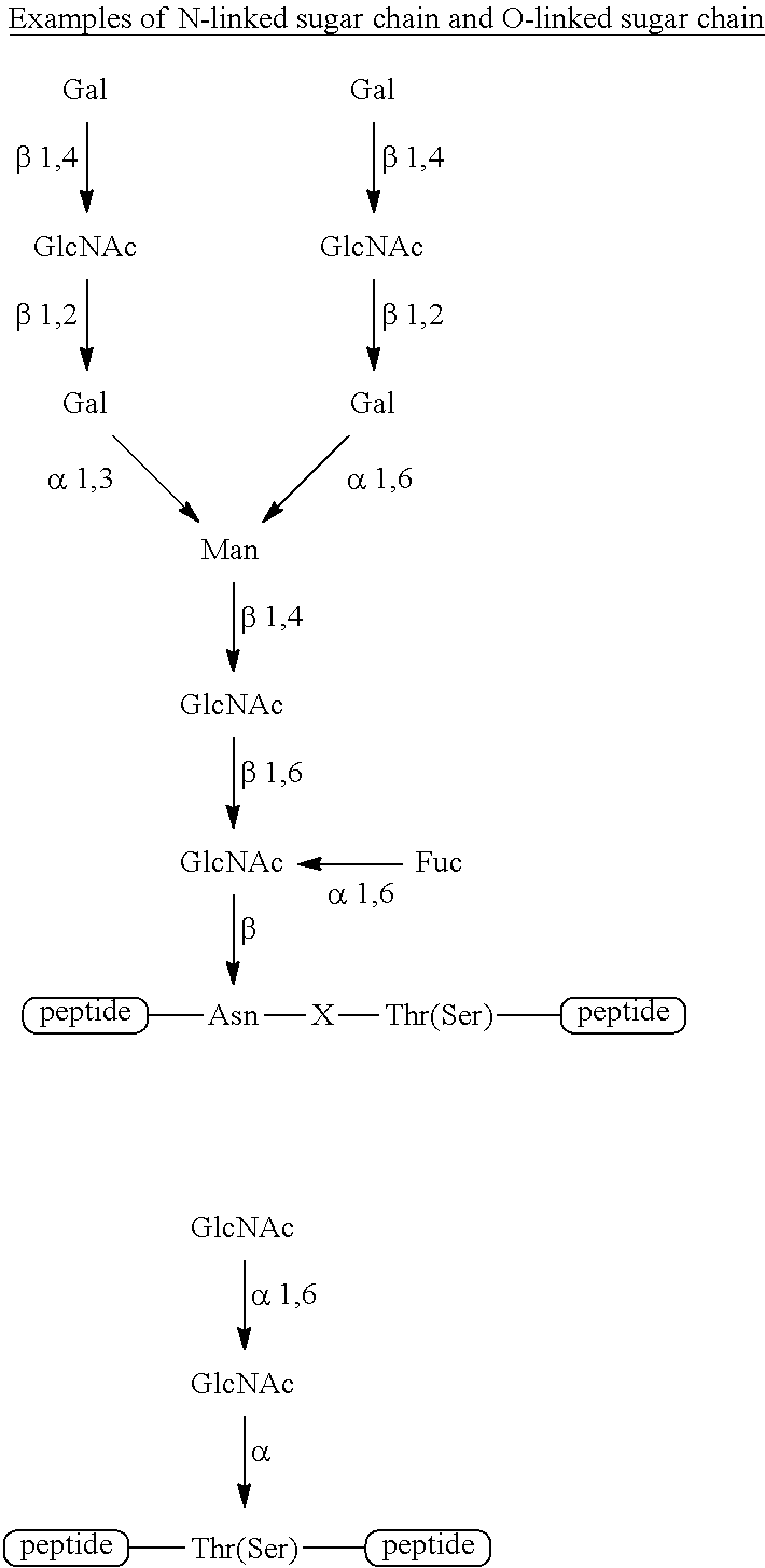 Method for producing peptide