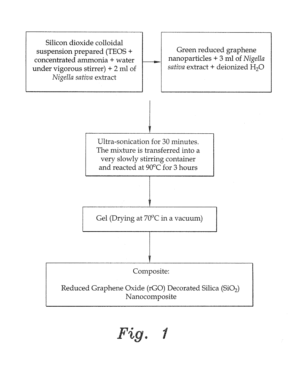 Green synthesis of reduced graphene oxide silica nanocomposite using <i>nigella sativa </i>seeds extract