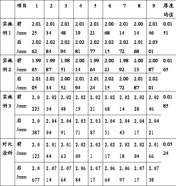 Plastic part surface treatment agent for injection molding surface defect repair and preparation method thereof