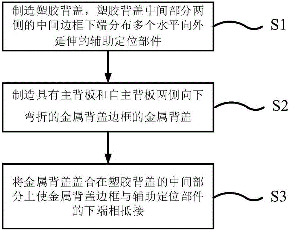 Metal-plastic double-layer mobile phone shell and manufacturing method thereof