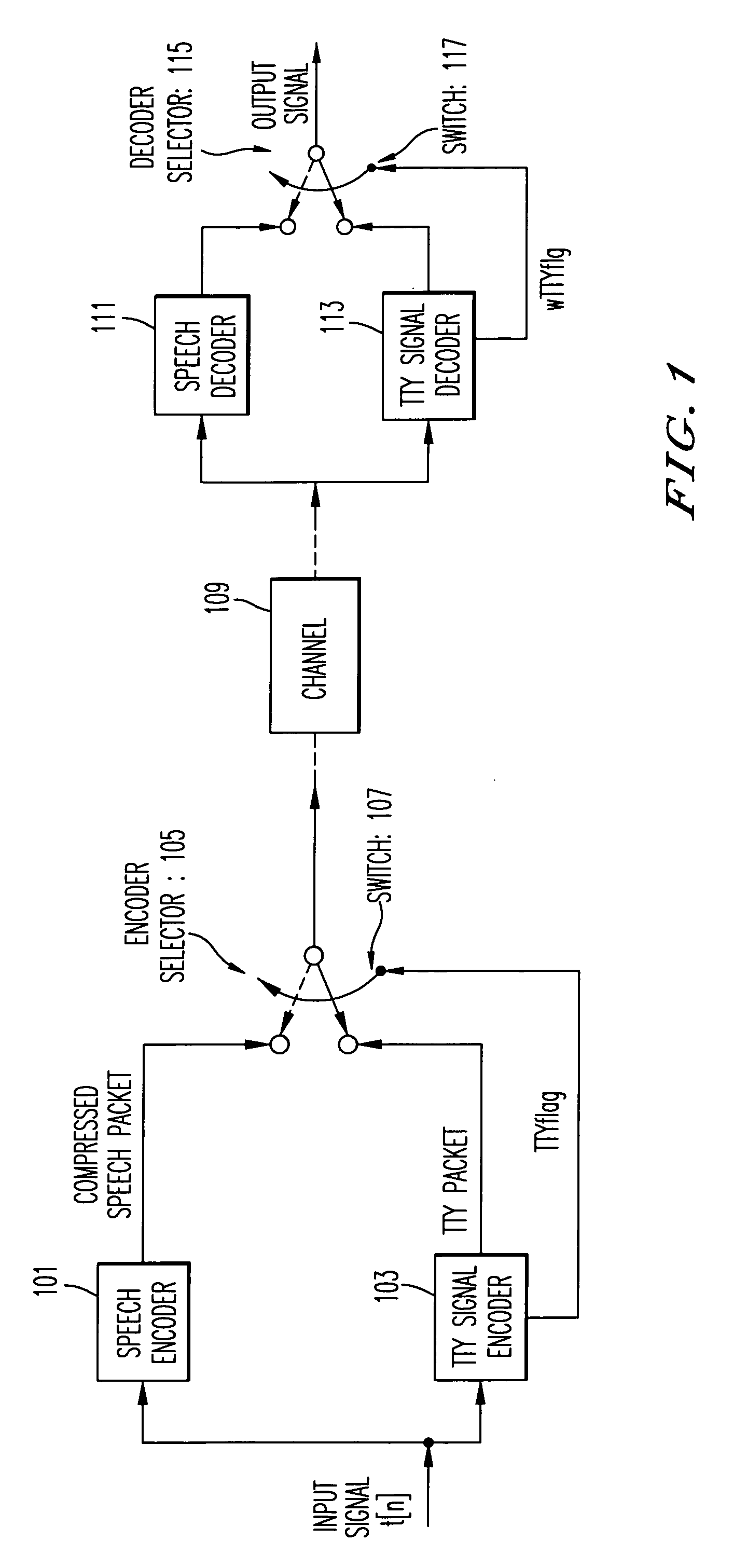 In-band transmission of TTY/TTD signals for systems employing low bit-rate voice compression