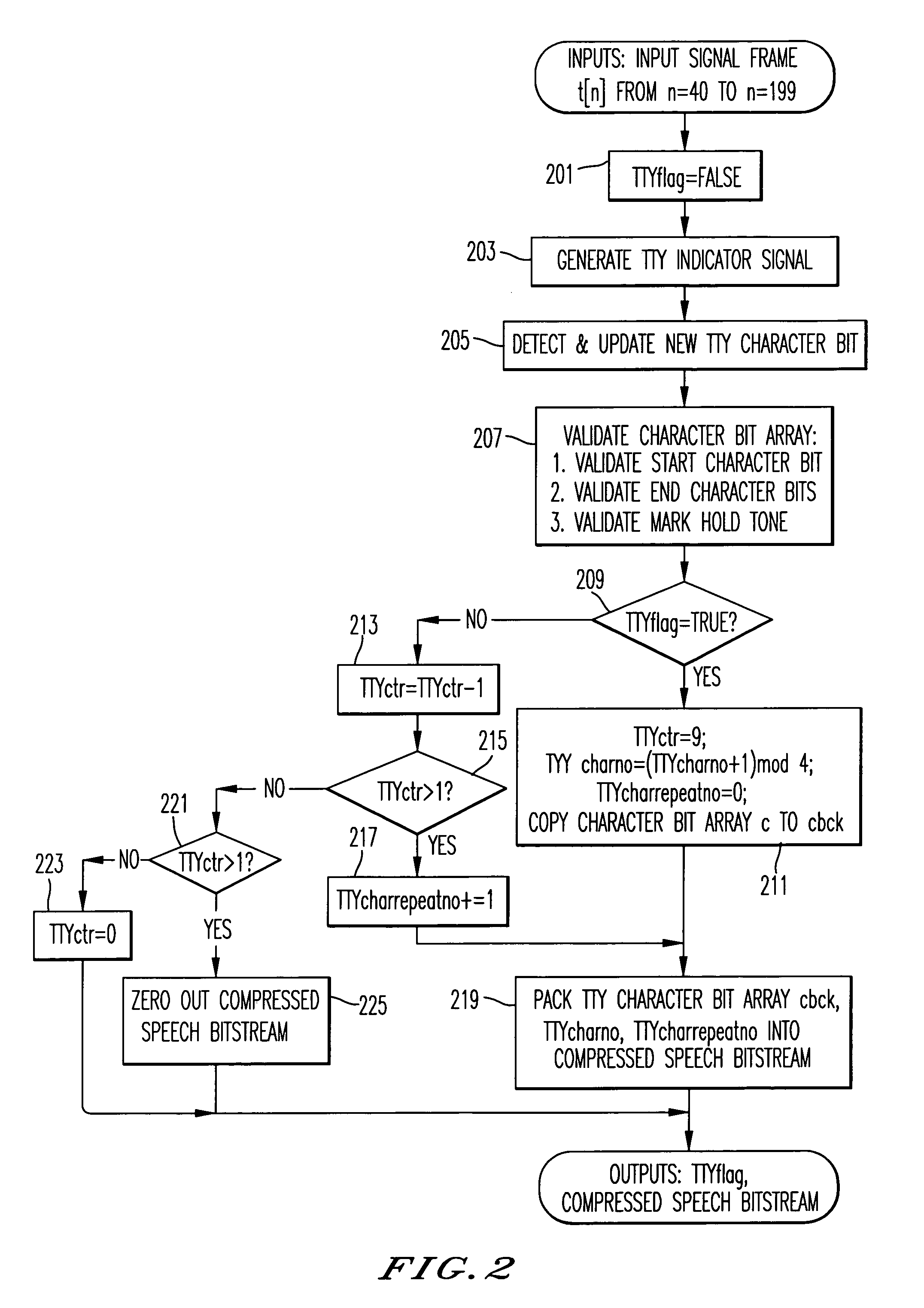 In-band transmission of TTY/TTD signals for systems employing low bit-rate voice compression