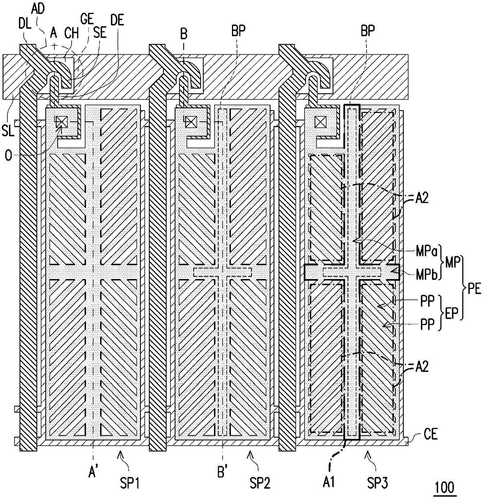 Pixel structure