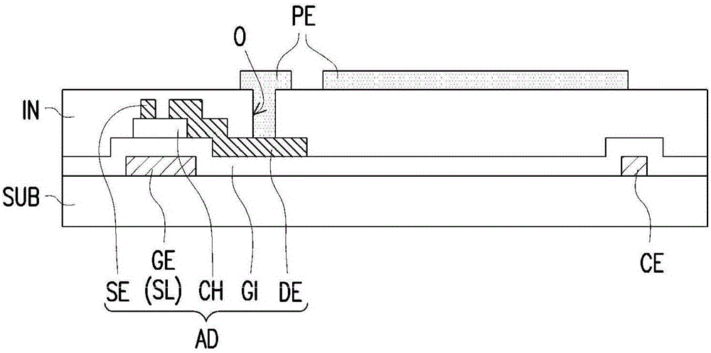 Pixel structure