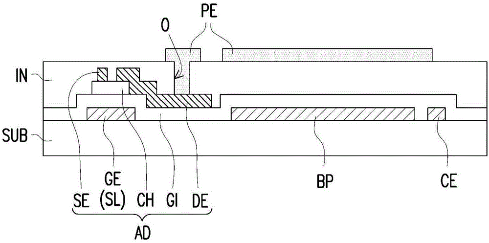 Pixel structure