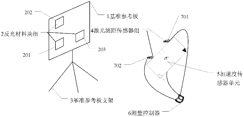 System and method for underground attitude measurement based on laser ranging and acceleration measurement