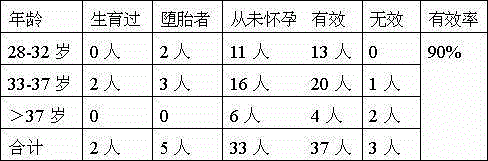 Traditional Chinese medicine treating liver-qi-stagnation-type infertility