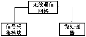 Intelligent detecting and processing system for agricultural condition information of coconut groves