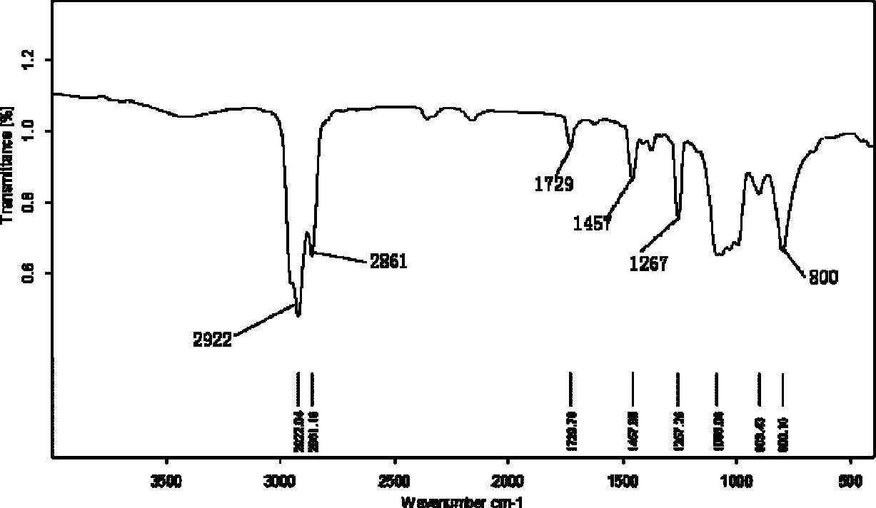 Preparation method and application of stationary phase coating material for identification of trace substances