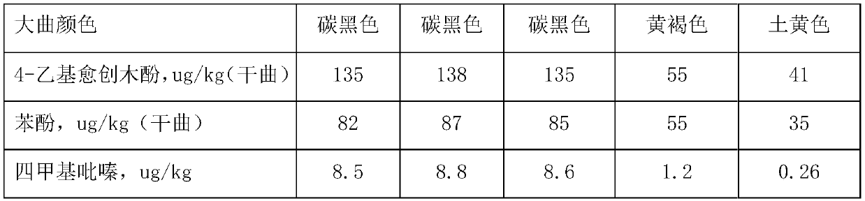 Production method of maotai-flavor hard liquor made with yeast