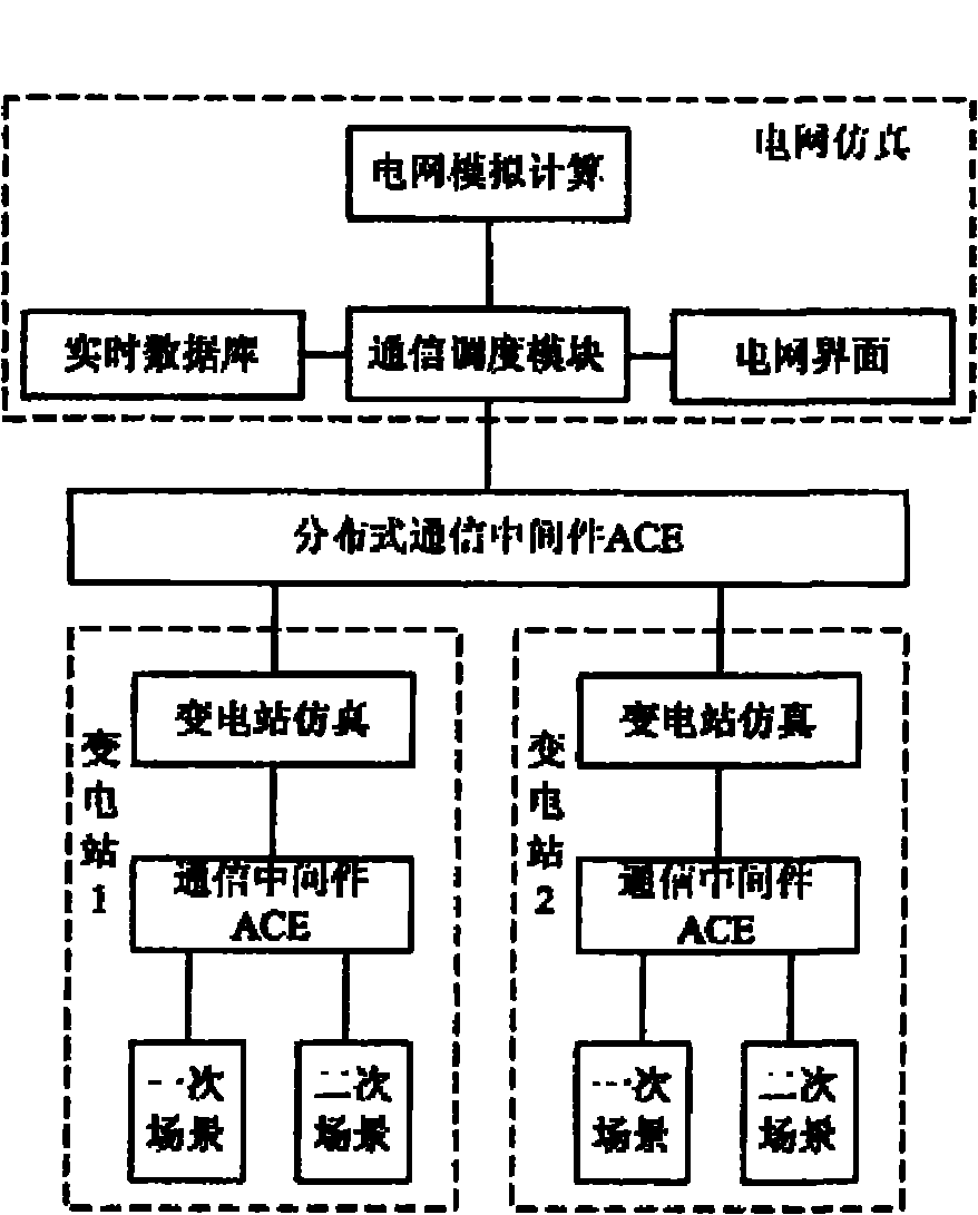 Distributed three-dimensional simulation training system for regional power system transformer station