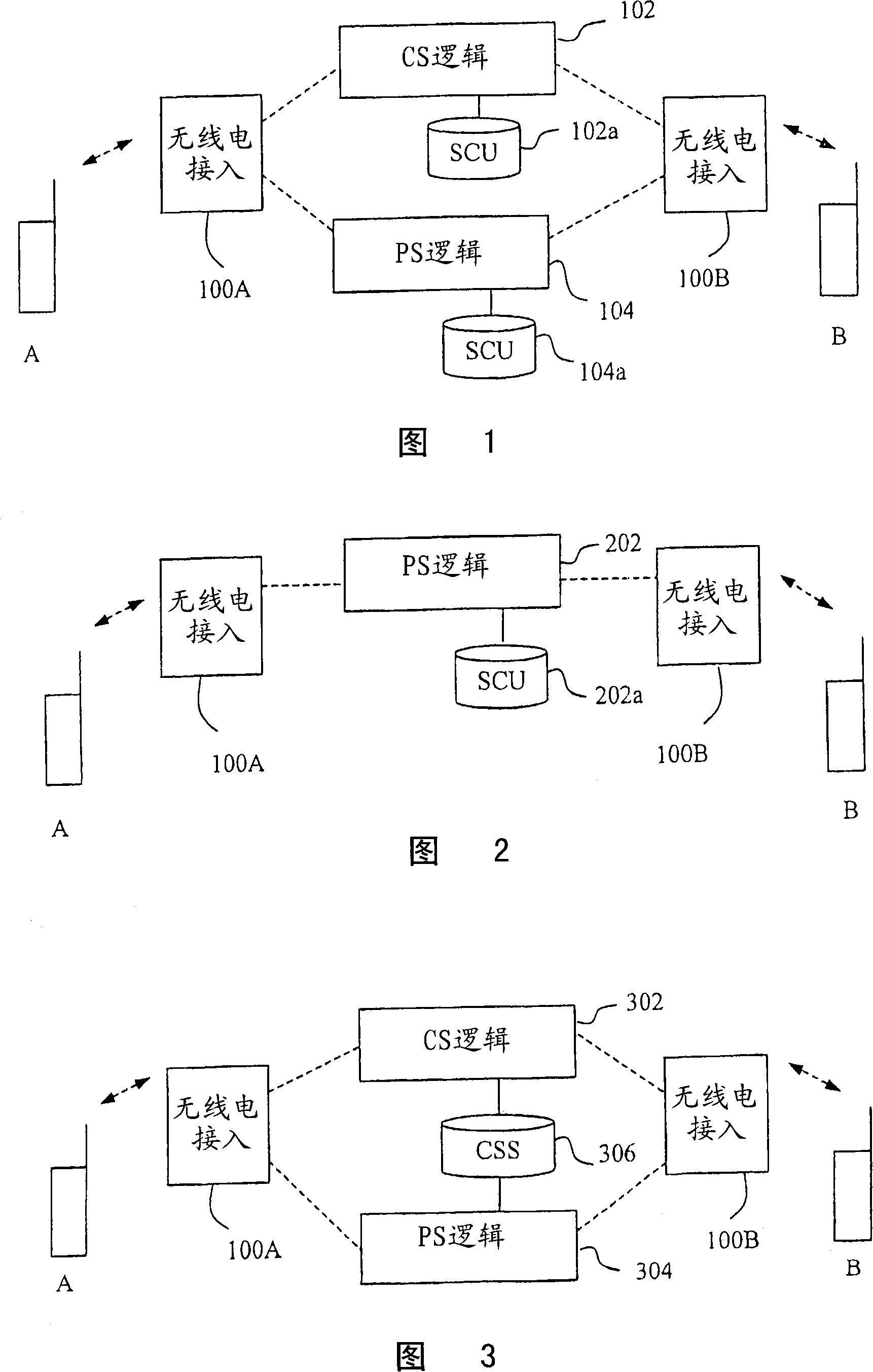 A method and arrangement for controlling a multimedia communication session