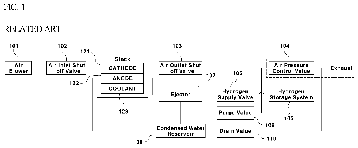 Control method for fuel cell system to prevent freezing in air exhaust system