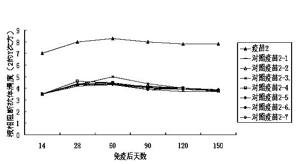 Immunity enhancing agent, inactivated vaccine, and preparation method thereof