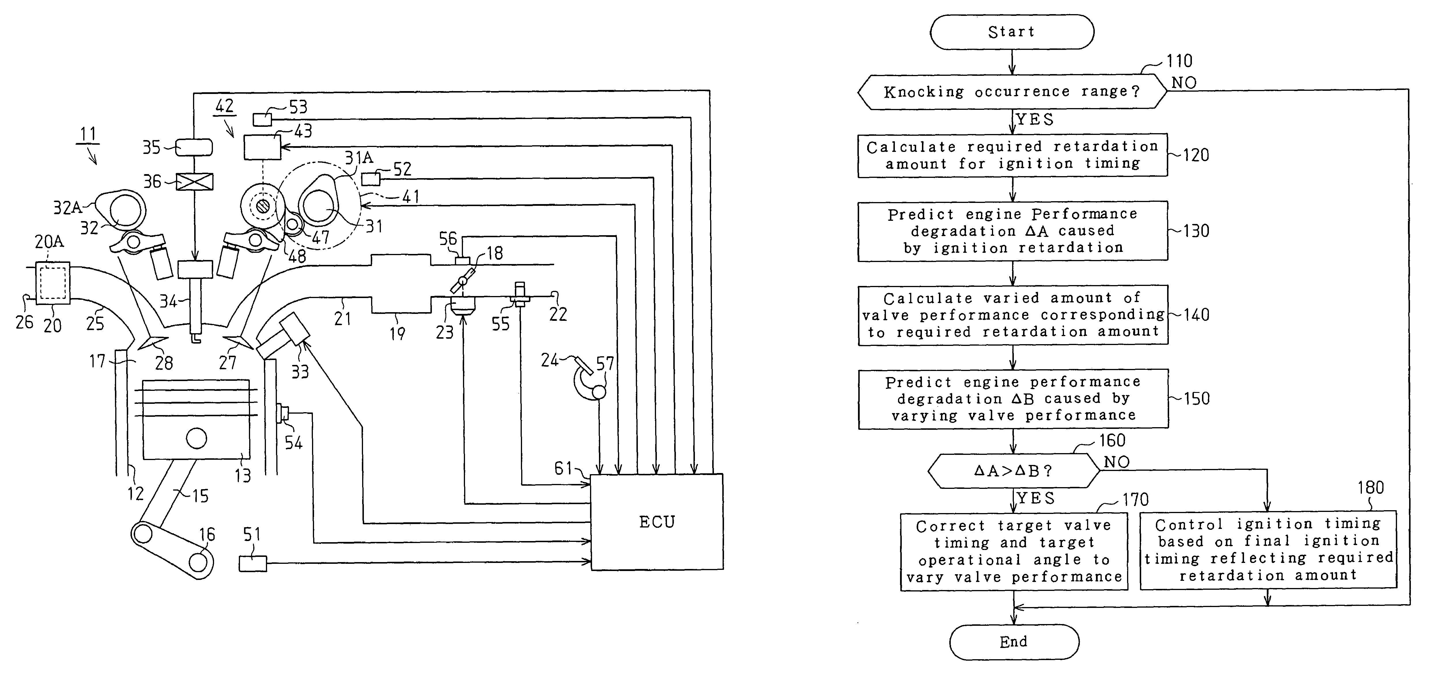 Engine valve performance controller