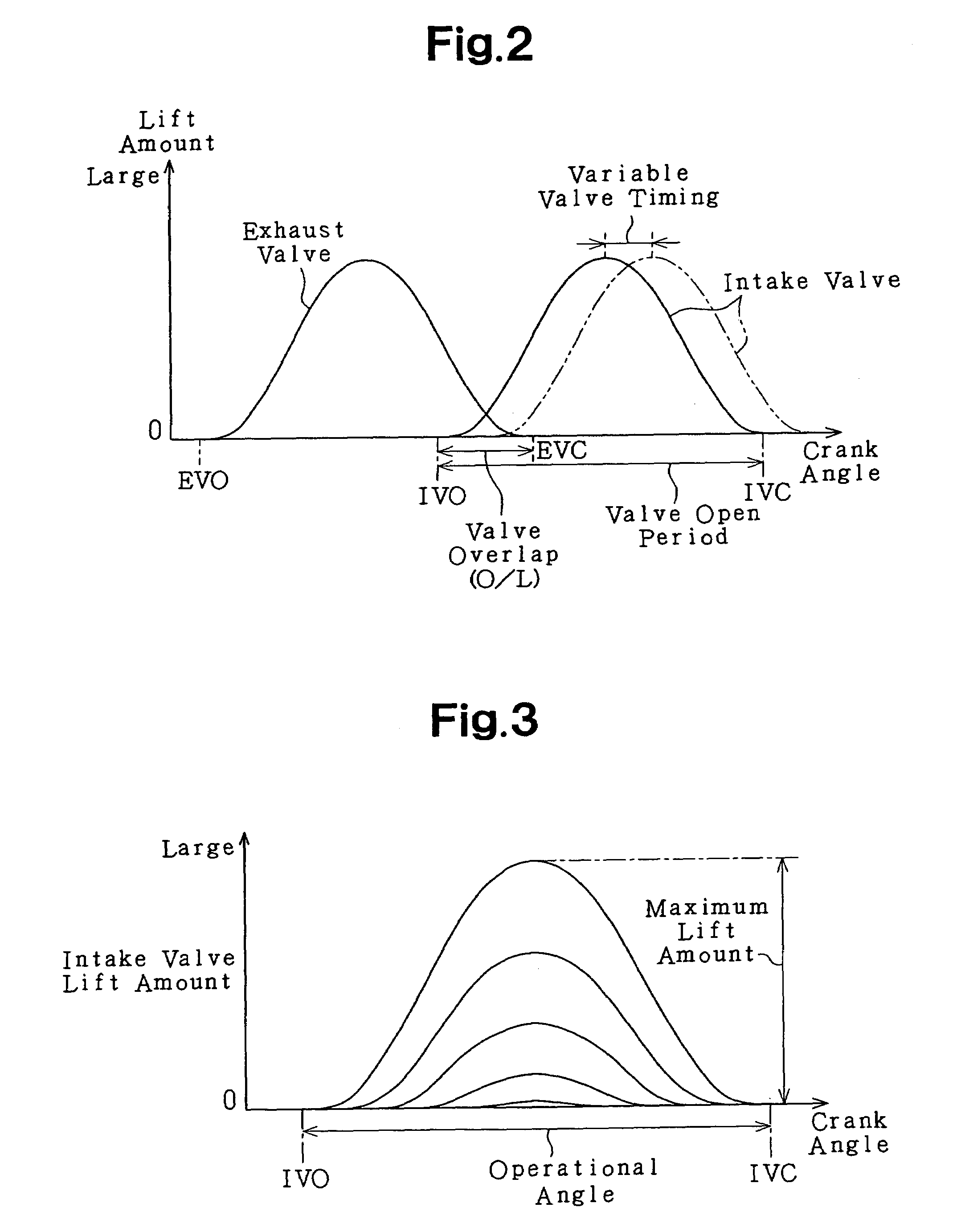 Engine valve performance controller