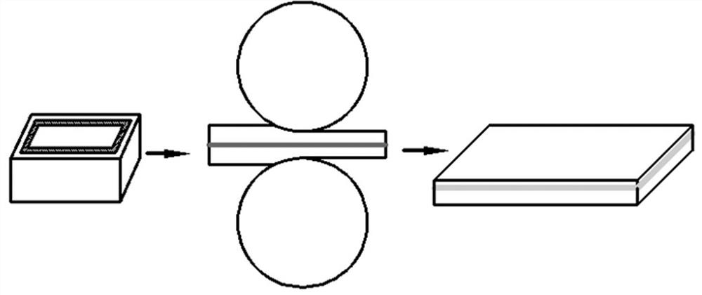 A method for preparing metal composite panels from as-cast billets