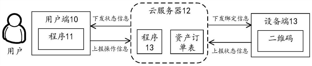 Equipment asset monitoring method and device, computer equipment and storage medium