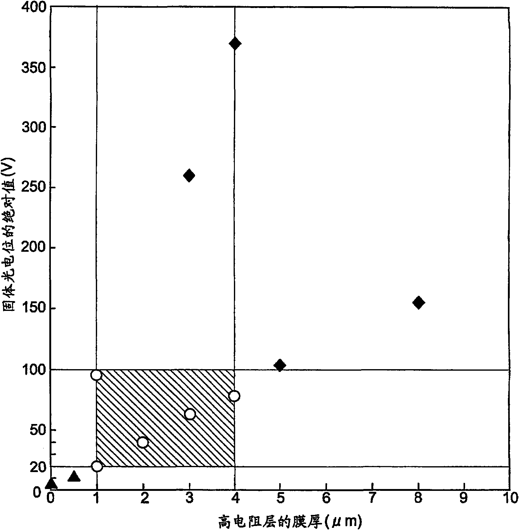 Image forming apparatus using amorphous silicon photoconductor