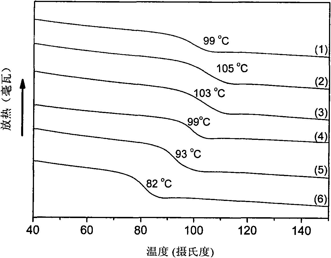 Terpolymer containing polyester chain links and polycarbonate chain links and synthetic method thereof