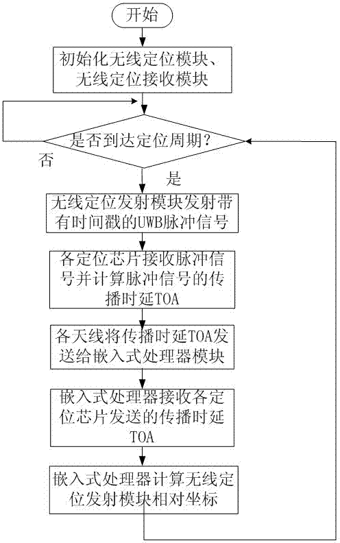 Verbal system and method based on voice enhancement of wireless locating microphone array