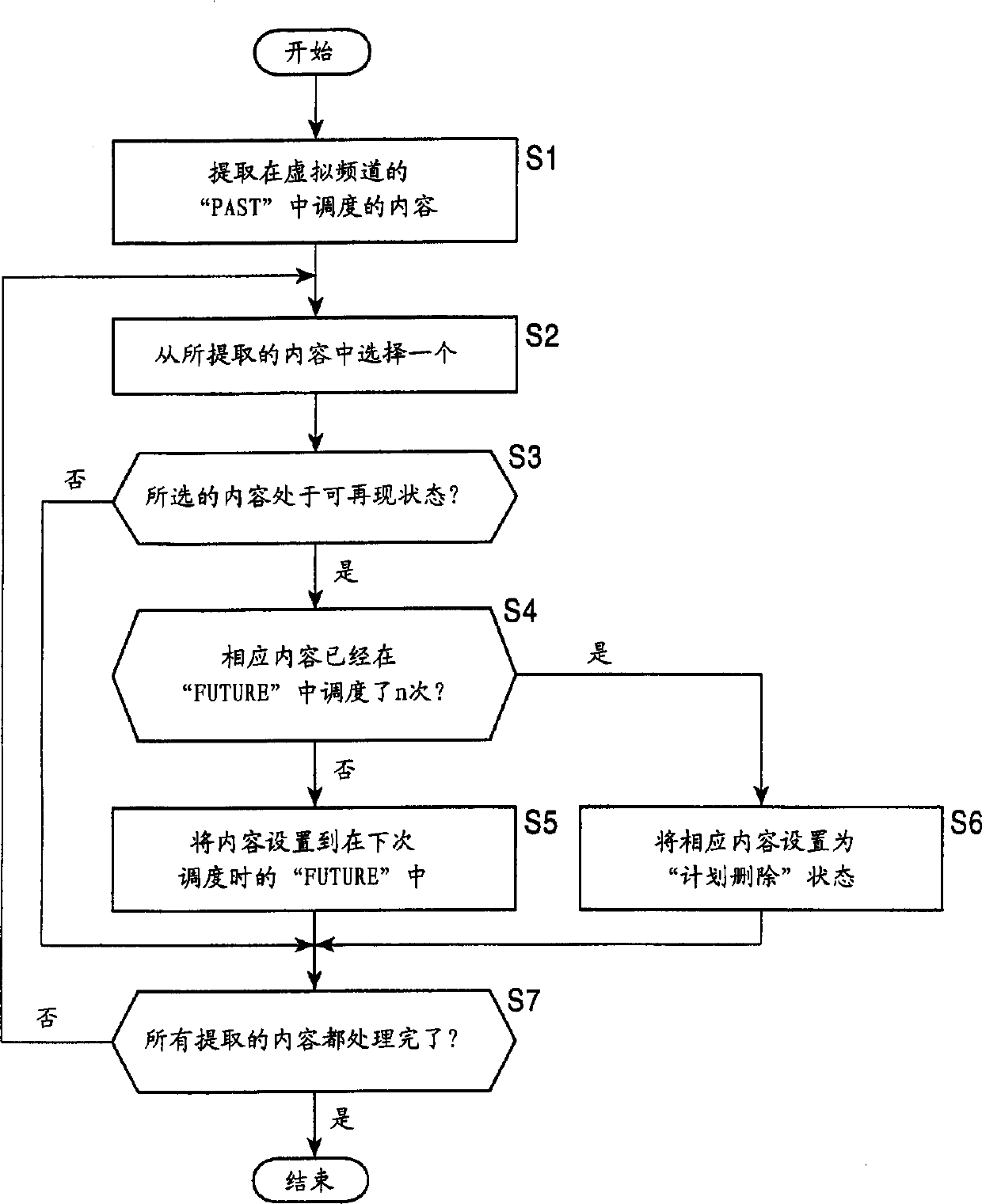 Recording/playing device and content management method