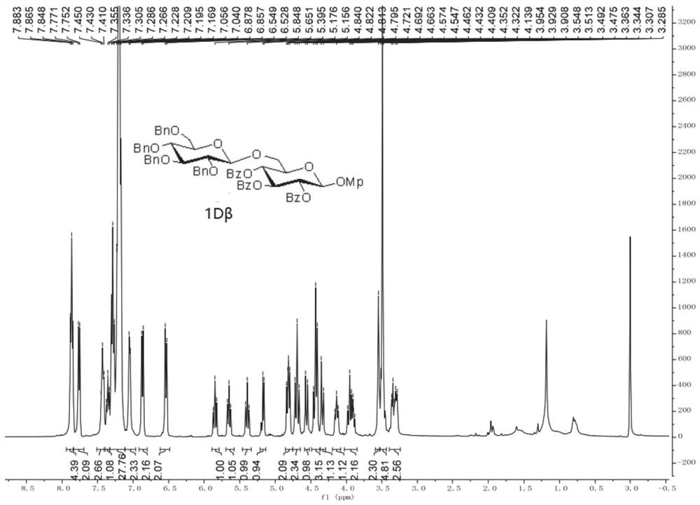 Glycosylation reaction catalyst, glycosylation method and application