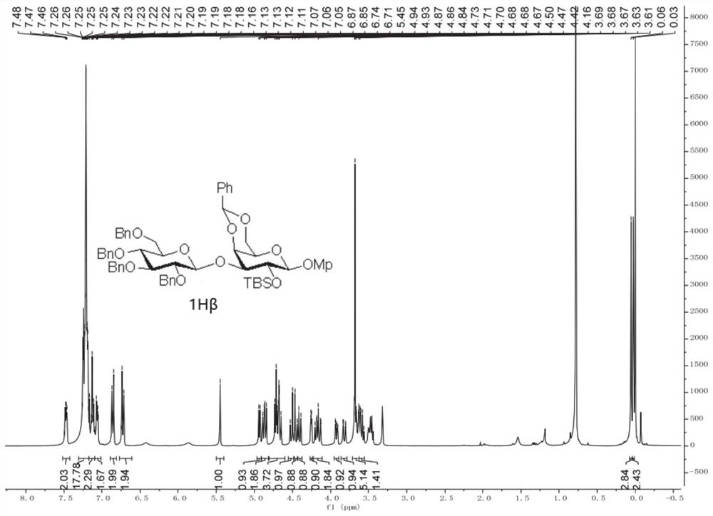 Glycosylation reaction catalyst, glycosylation method and application