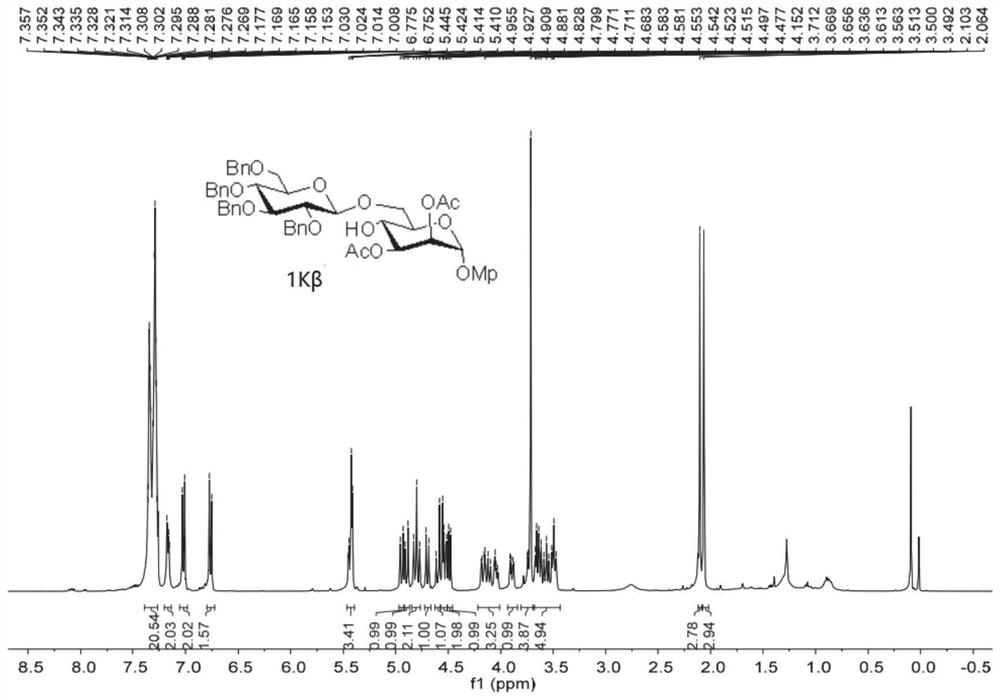 Glycosylation reaction catalyst, glycosylation method and application