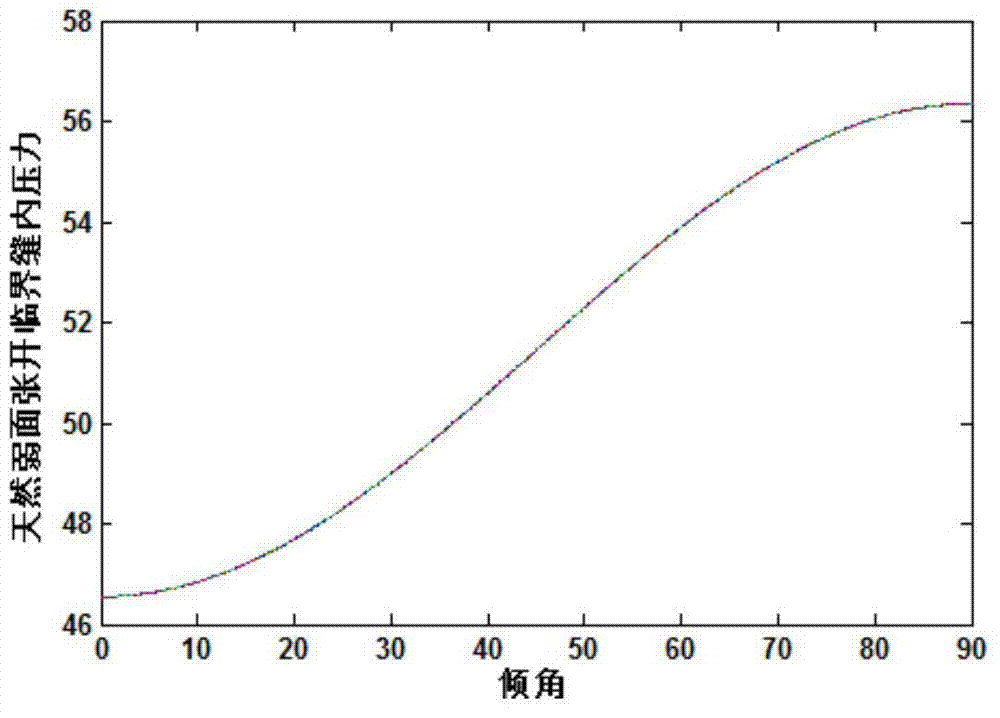 Method for evaluating compressibility of shale gas reservoir