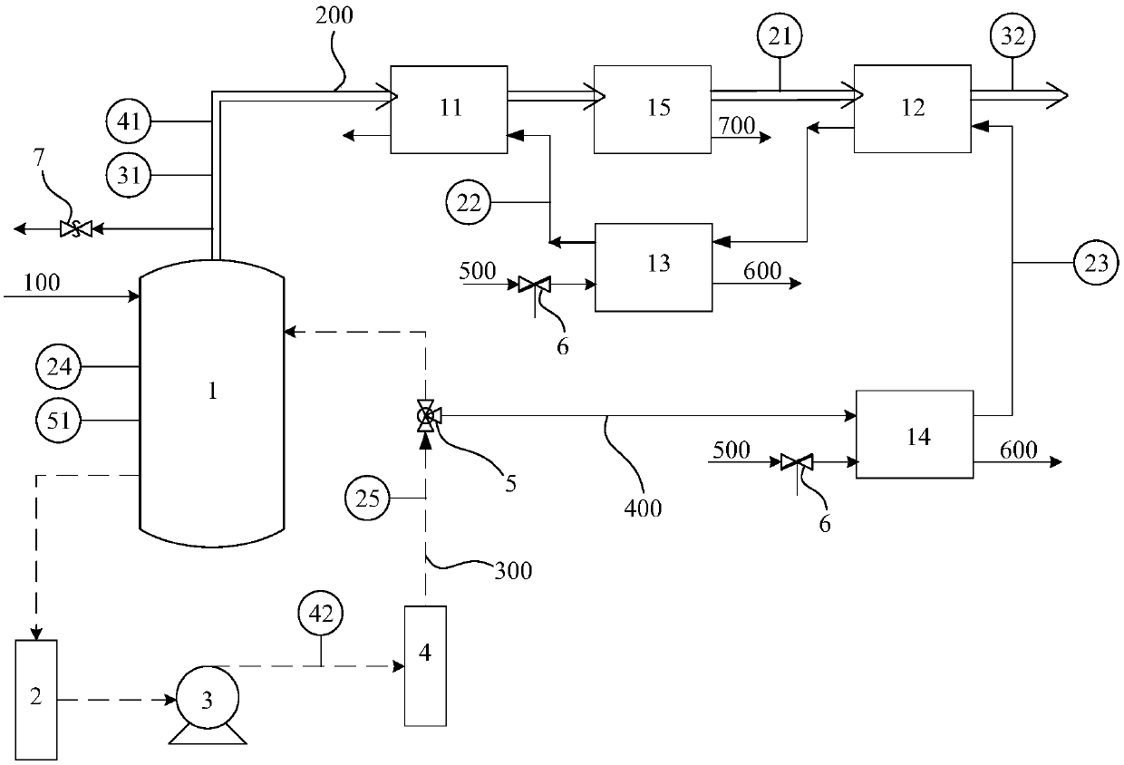 Fuel cell testing platform and temperature-and-humidity control system