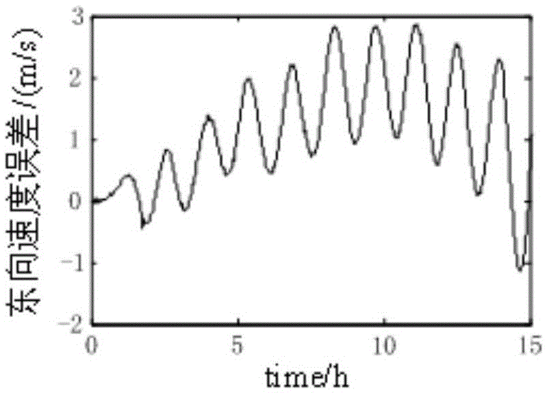 A multi-program parallel calculation and navigation method for auv aided by electromagnetic log