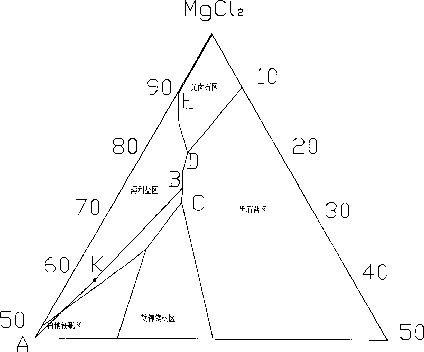 Improved process of preparing magnesium potassium sulfate fertilizer with bittern containing potassium and magnesium sulfite