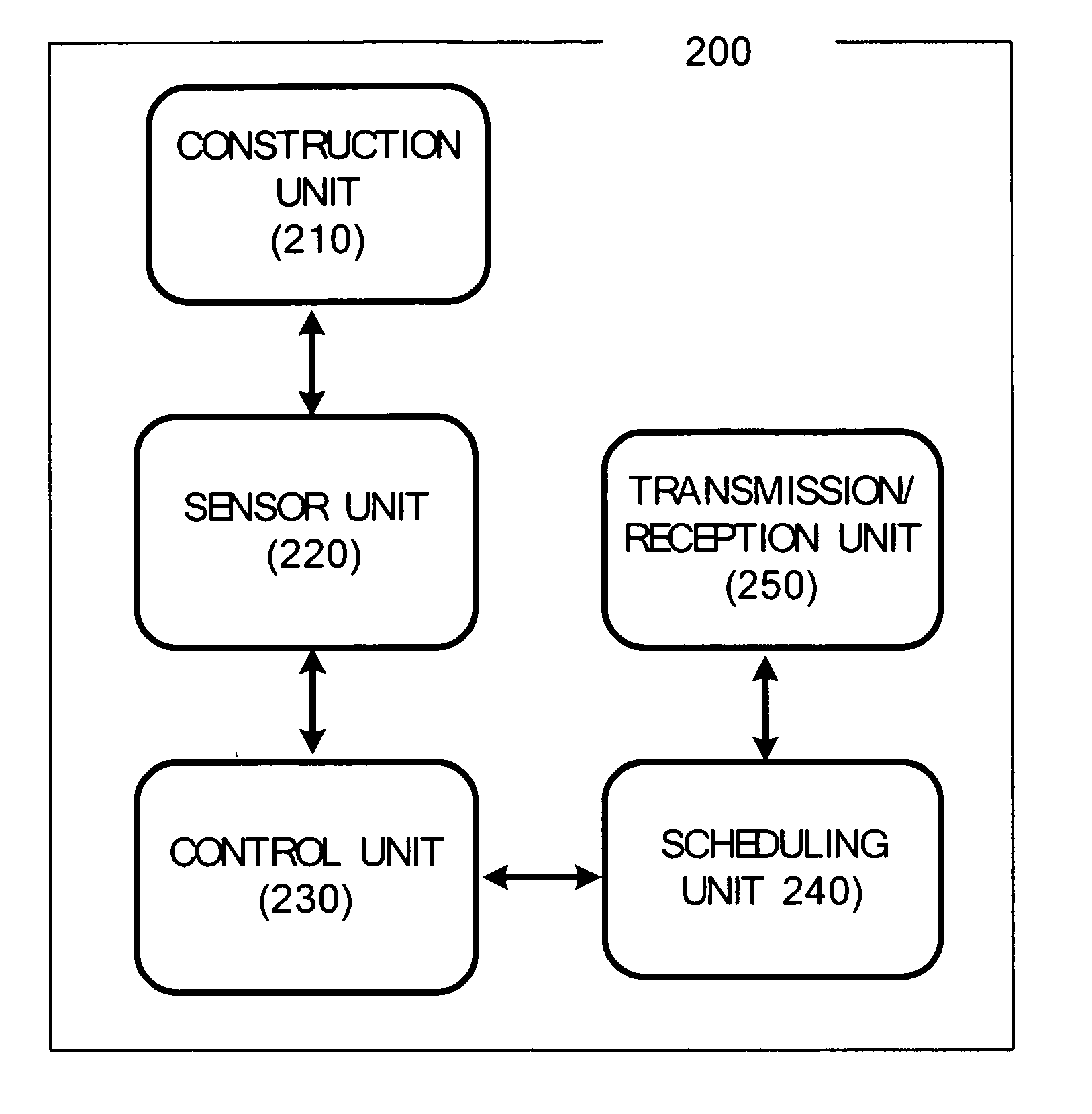 Apparatus and method for communication scheduling