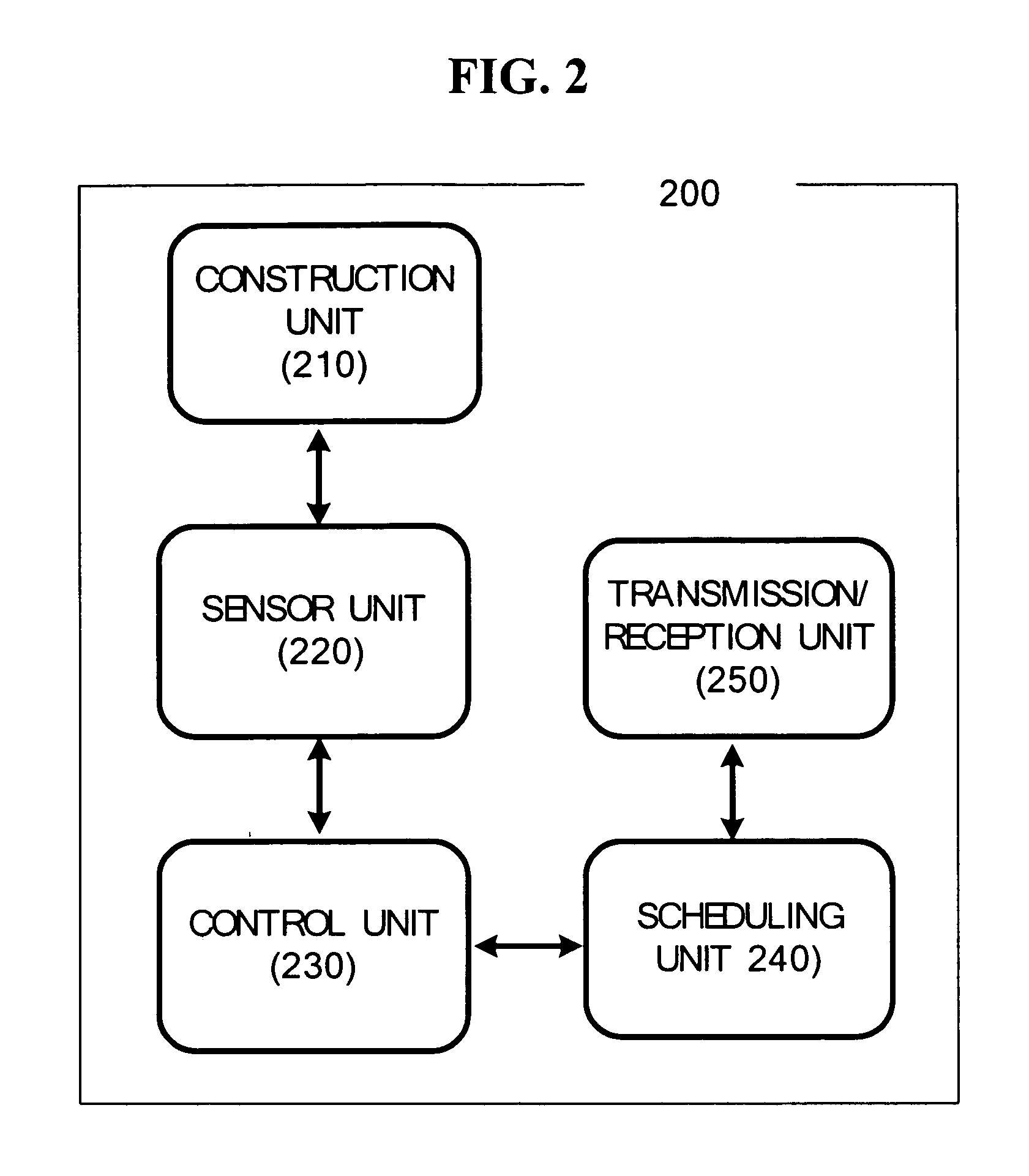 Apparatus and method for communication scheduling