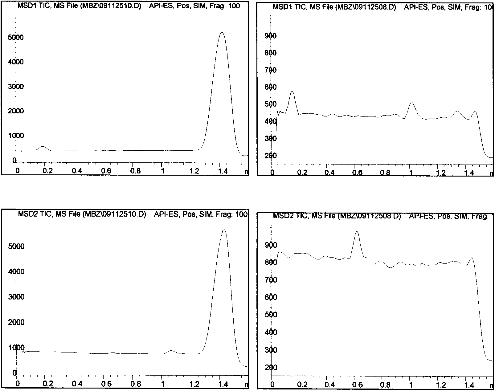 Method for screening active component with function of hexokinase inhibition effects