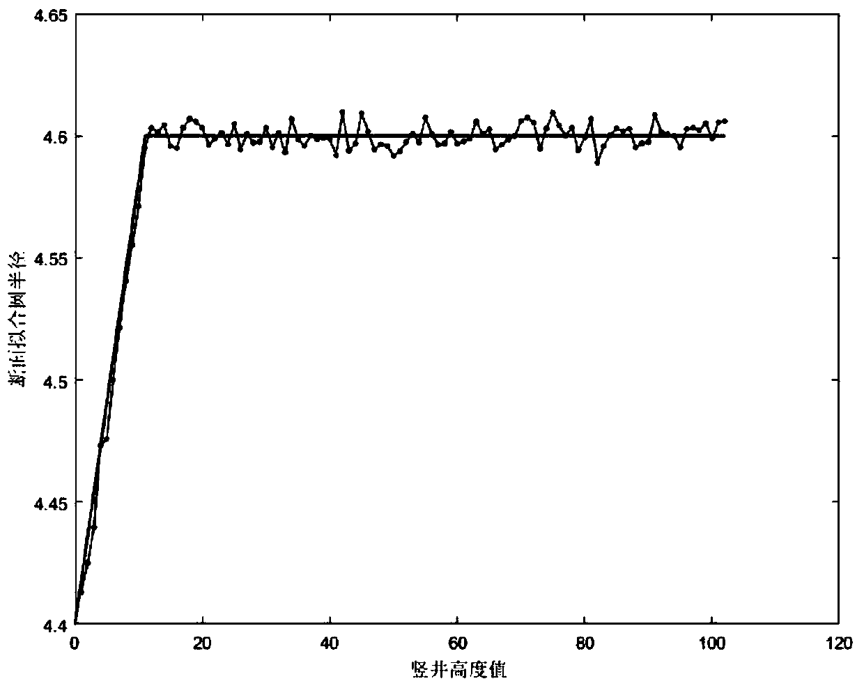 Water diversion vertical shaft defect detection method based on three-dimensional laser scanning technology