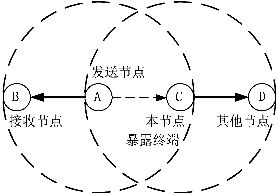 Underwater acoustic node exposed terminal solving method based on table mechanism and using propagation delay