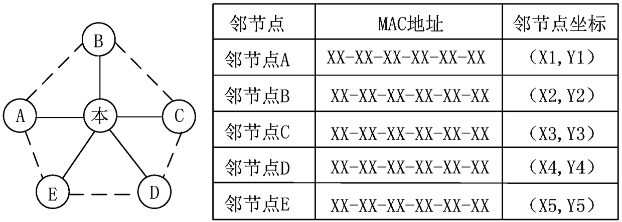 Underwater acoustic node exposed terminal solving method based on table mechanism and using propagation delay