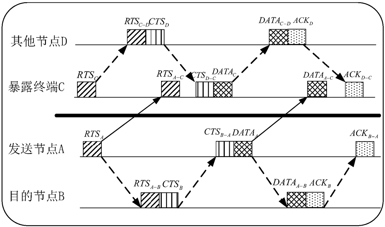 Underwater acoustic node exposed terminal solving method based on table mechanism and using propagation delay