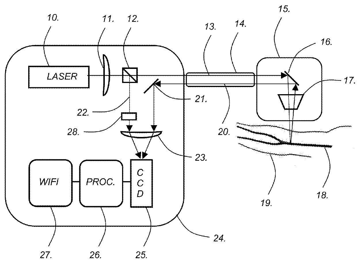 Continuous, non-invasive, optical blood pressure monitoring system